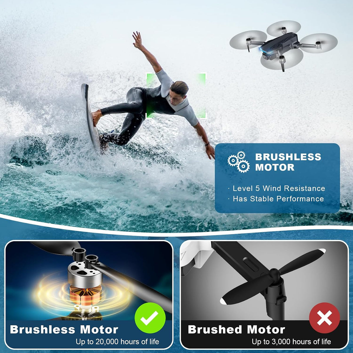 GPS Drone with Camera, 2K HD Drones for Adults, Foldable FPV Drone with GPS Auto Return, Follow Me, Circle Fly, Waypoint Fly, 5G Transmission, Gestures Selfie, Brushless Motor, 2 Batteries, Charcoal