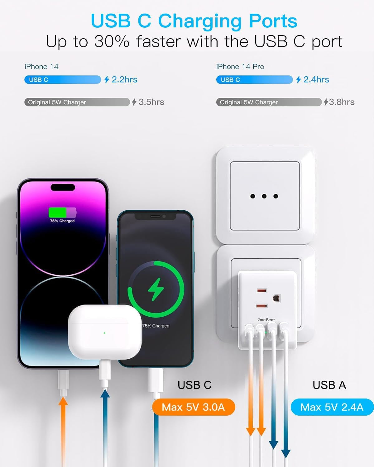 2 Pack US to Italy Travel Plug Adapter,  Type L Power Adapter