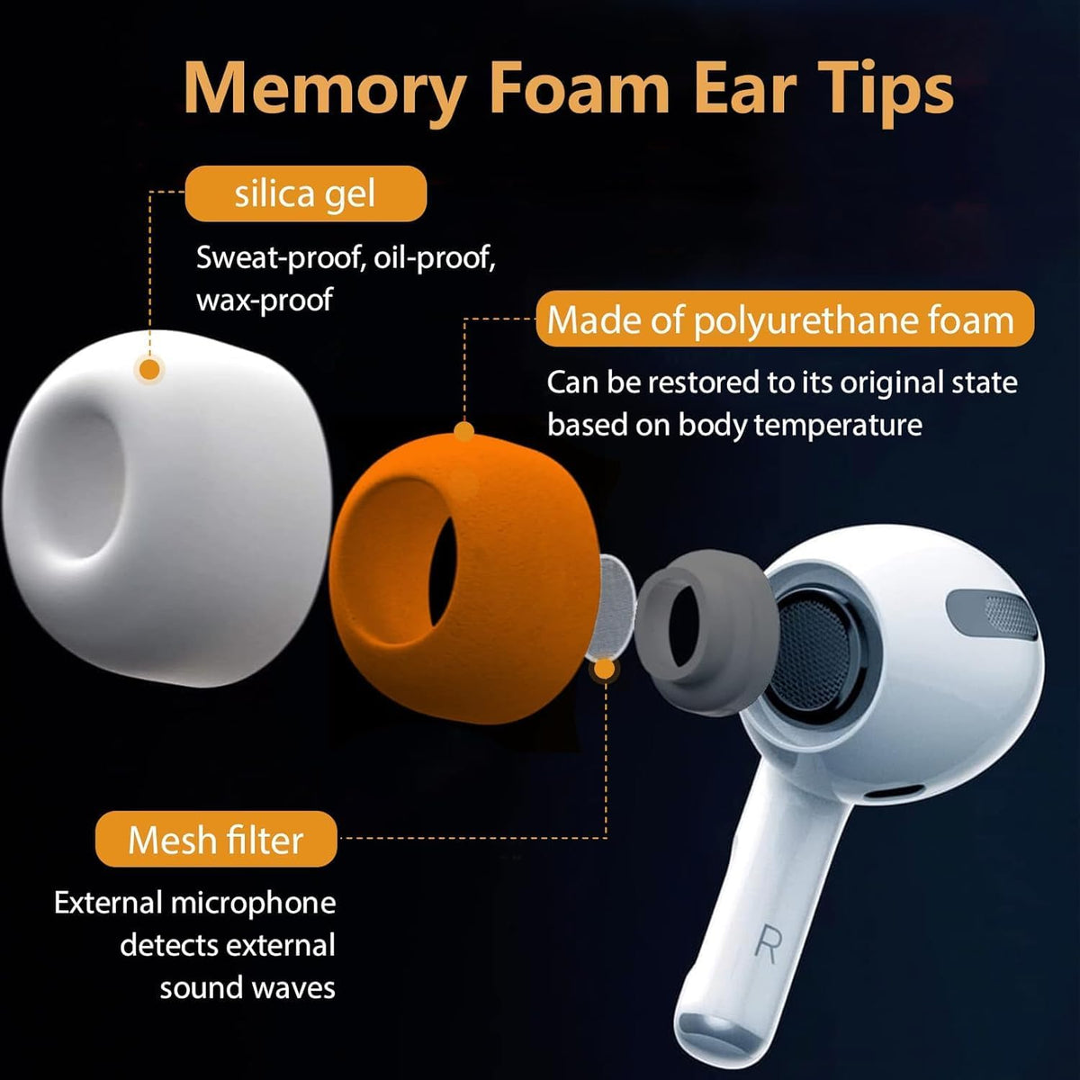 Memory Foam Ear Tips for Airpods Pro and Airpods Pro 2 Silicone Shield 3 Pairs Replacement Tips (White, S/M/L)